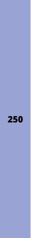 250